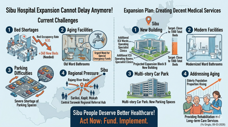 Sibu Hospital Needs Immediate Upgrading Sibu Hospital Needs Immediate Upgrading